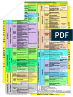 Areas Curriculares y Sus Procesos Didacticos EGOSU-OKEY-2