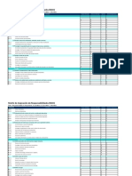 Matriz RACI