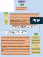 Mapa Conceptual de Dispositivos