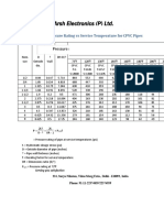 Pressure Rating Vs Service Temperature For CPVC Pipes