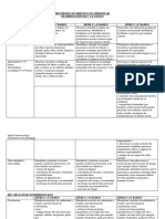 Progresion de Objetivos de Aprendizaje Asignatura Orientacion