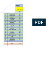 Credai Report GGN