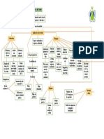 Mapa Conceptual NTC