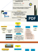 Desarrollo de La Mecánica de Fluidos, Mapa Conceptual