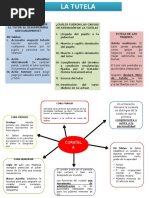 Tutela y Curatela Romana