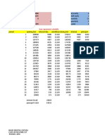 Amount of Loan 200000 Rate of Interest 10% Period of Repayment 6 Periodicity Quarterly 4 Installemet Amount 11183