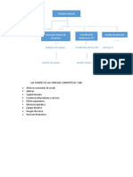 Organigrama y Fuentes