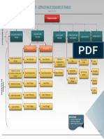 EDT - Estructura Desglose de Trabajo