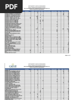 Anexo ET-15. Estimado Anual Consumo de Materiales