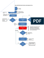 Diagrama de Proceso