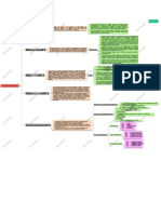 Cuadro Sinoptico Especificacion de Requisitos