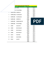 Data Perancangan + Alarm