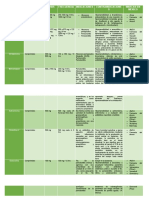 Cuadro Antibioticoterapia