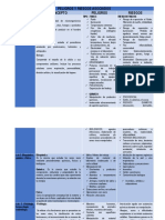 Peligros y Riesgos - Infografia PDF