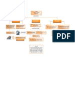 Mapa Conceptual Teorias Del Comercio Internacional