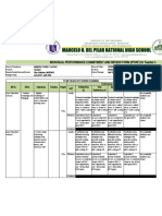 Individual Performance Commitment and Review Form (Ipcrf) For Teacher I-Iii