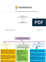 Mapa Conceptual Ley de Fomento y Fuentes de Financiacion A Nivel Nacional