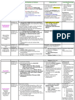 Antiviral Drugs