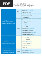 La Función Sintáctica Del Relativo (Con Ejemplos)