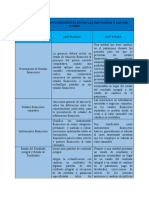 Cuadro Comparativo Diferencia Entre Las Niif Plenas y Las Niif Pymes