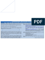 Chemistry Revision Guide For CIE IGCSE Coordinated Science (2012 Syllabus) Chemistry Revision Guide For CIE IGCSE Coordinated Science (2012 Syllabus)