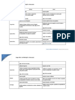 Sugestão de Refeições Semanais 