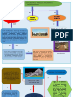 Mapa Conceptual Tras Las Rutas de Los Pueblos