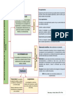 Cuadro Sinoptico Metodos Experimentales