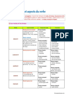 Grammaire Fiche 14 Modes Temps Et Aspects Du Verbe PDF