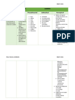 Análisis de Competencias Ciencia y Ambiente