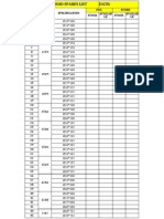 Format Store Stock Details