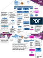 Mapa Conceptual...