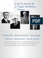 Aportes de Las Teorías de Vygotsky, Piaget, Bandura, Bruner