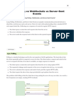 Long-Polling Vs WebSockets Vs Server-Sent Events