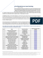 ICRA: List of Companies That Availed RBI Moratorium