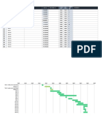 Project Timeline Template: Task Name Sub Task Name Status Assigned To Comments AT Risk Start Date END Date Durati ON