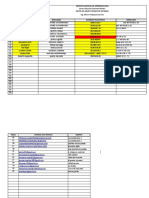 Datos Del Grupo. Dim 1 Trimestre 2020