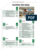 Private Engineering Institutes: State Rankings: Andhra Pradesh