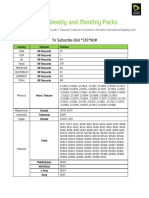 Country Operator Codes International Weekly Monthly Packs