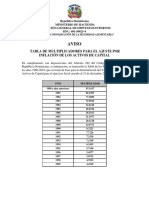 03-20-Multiplicadores de Inflación Activos de Capital 201912