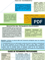 Clases de Testamento