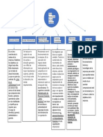 Administracion Mapa