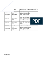 Results Table 1 Electrolyte Solution Electrodes Observations (Ie: Gas Evolved? Pink Colour at Electrode?)