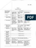 Table 4B of CP5 1988