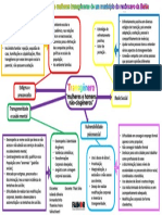 Mapa Mental Genero e Saude