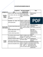 Líneas de Investigación Ingeniería de Minas Upn PDF