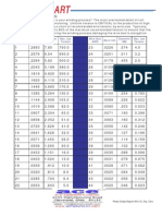 Tension Wire Chart