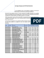 MRP/ G Ammage Changes Post GST Rate Reduction