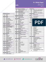 Revit MEP 2016 - Keyboard Shortcuts