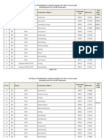 Central Universities Common Entrance Test (Cucet) - 2020 Bunching Final List of All RP Programmes